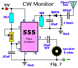 Contineous Wave (CW) Monitor