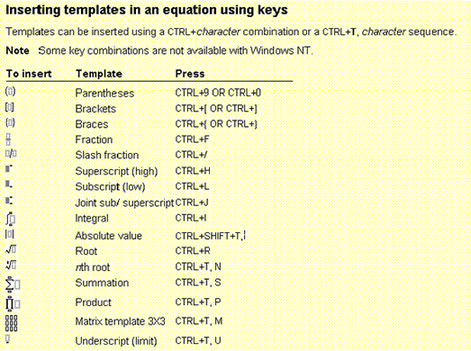 keyboard shortcut for equation editor word 2010 mac