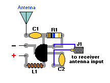 Active Antenna Lay-out