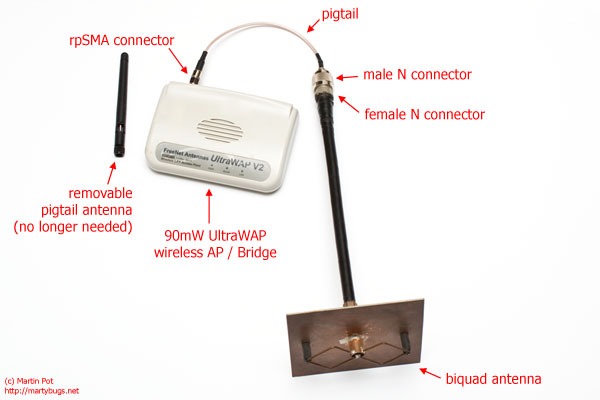 using a biquad with an UltraWAP wireless AP / bridge