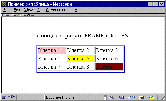 Using Frame and Rules attributes with Netscape Communicator 4.72