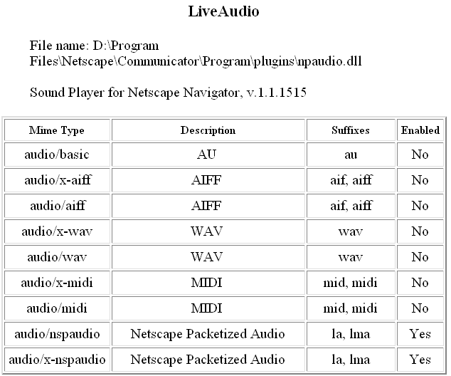 Netscape Communicator Part 11 (PlugIns)