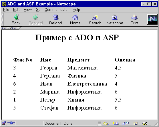 ADO and ASP Results from Dbstud Database