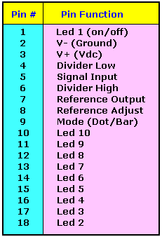 LM3914 Pin Functions