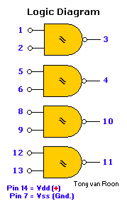 Logic diagram