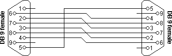 Null modem with full handshaking