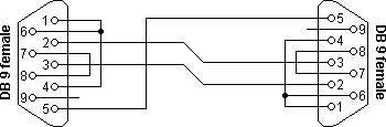 Null modem with loop back handshaking