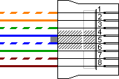 Straight through RJ45 color coding - EIA/TIA 568B