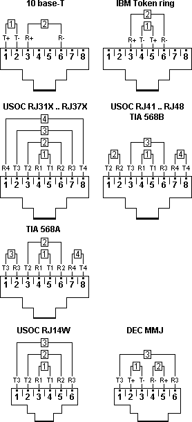 Common modular jack wiring schemes