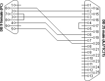 Mitsubishi AJ71C21 connection diagram