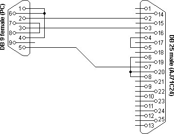 Mitsubishi AJ71C24 connection diagram