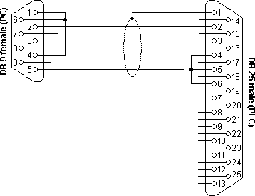 DB9 Programming cable for Idec / Izumu FA PLC series