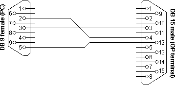 Programming cable for OPxx display series