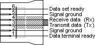 Unitronics PLC RJ11 pin assignment