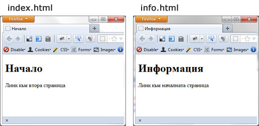 Две нормални страници, които съдържат h1 заглавие и кратък текст.
